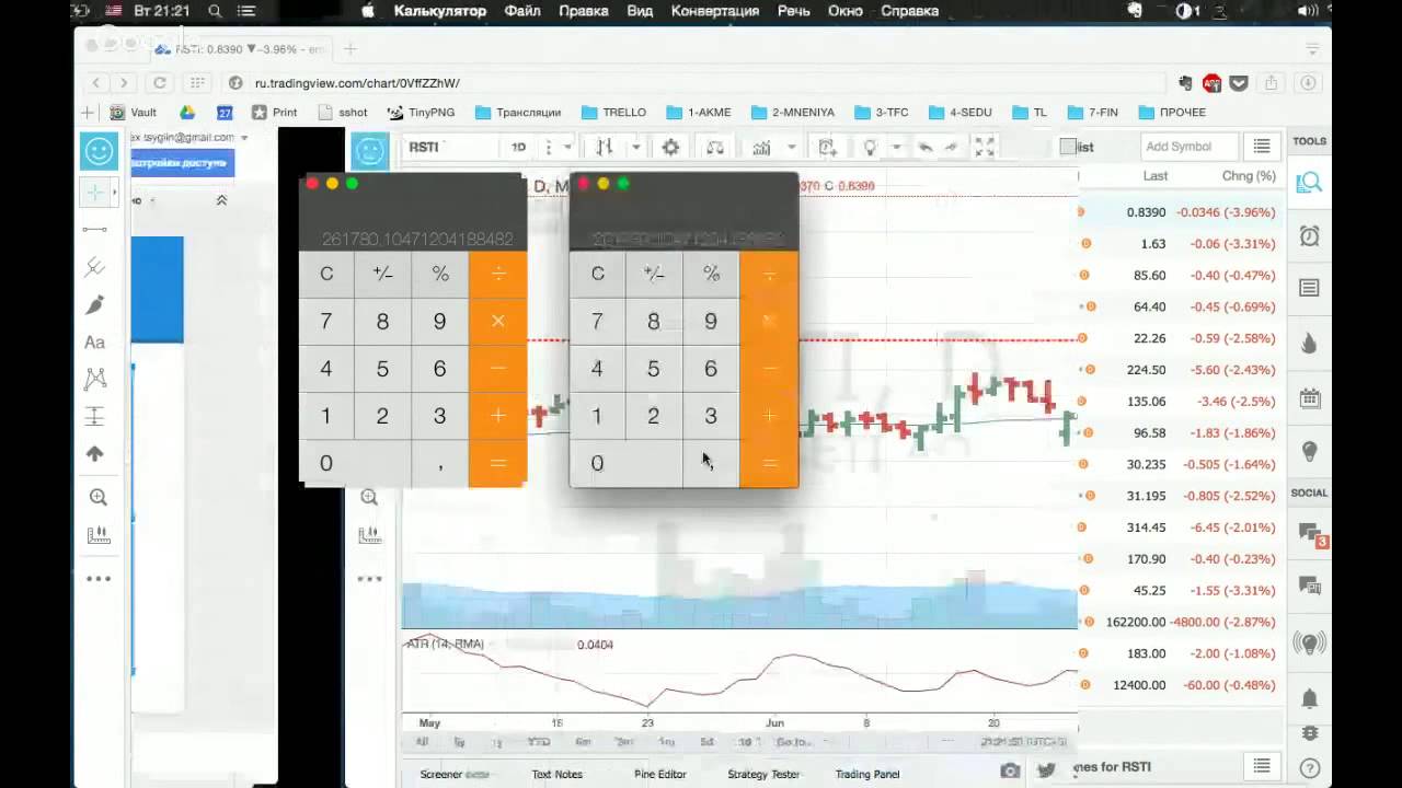Разбор торговой стратегии на примере акций Россети (RSTI)