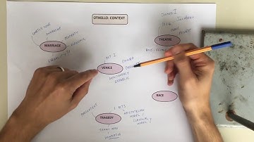 Othello context pre-teaching