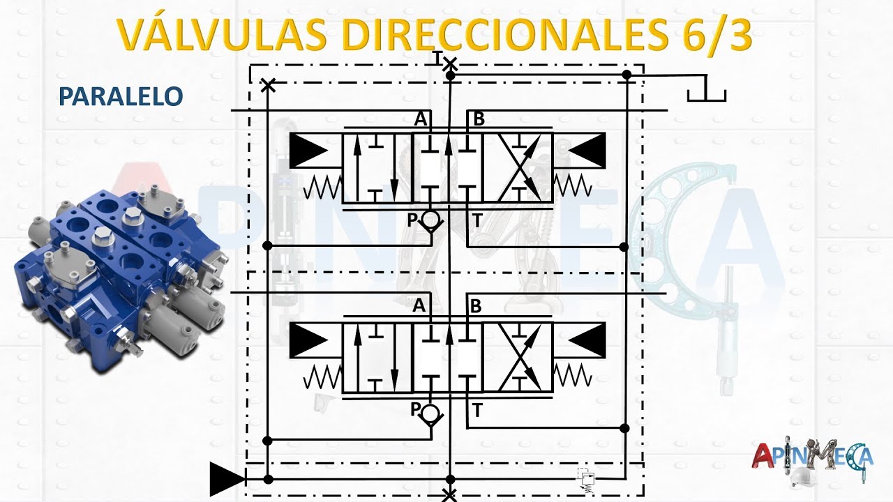 🚀⚙️OLEOHIDRÁULICA : Simbología HIDRÁULICA ⚡ Símbolos D mando y regulación D Energía (válvulas) [2/6]
