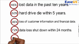 Data Loss and Recovery