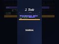 Vidrush AI that can create Entire Youtube Videos In minutes