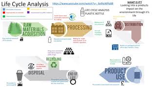 Life Cycle Analysis Lesson