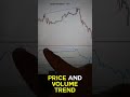 Cara Membaca Indikator Price and Volume Trend #shorts