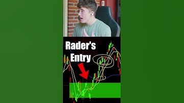 Moving averages😡 #daytrade #daytrader #daytrading #stocks #forex