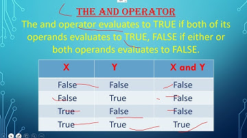 Python tutorial lecture 12|| logical operators || class 11 || computer science || Sumita Arora