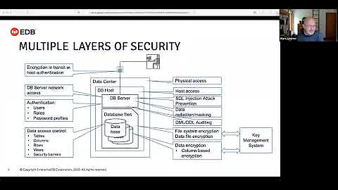 Best Practices in Security with PostgreSQL