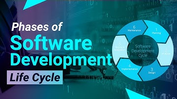 Enterprise Software Development | Phases Of SDLC | Software Testing Services | A3logics