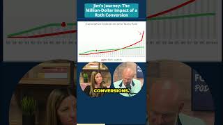 Jim's Journey: The Million-Dollar Impact of a Roth Conversion