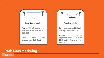 Mufty Putratama Sumarto | Topic 5: Signal Propagation and Path Loss Models