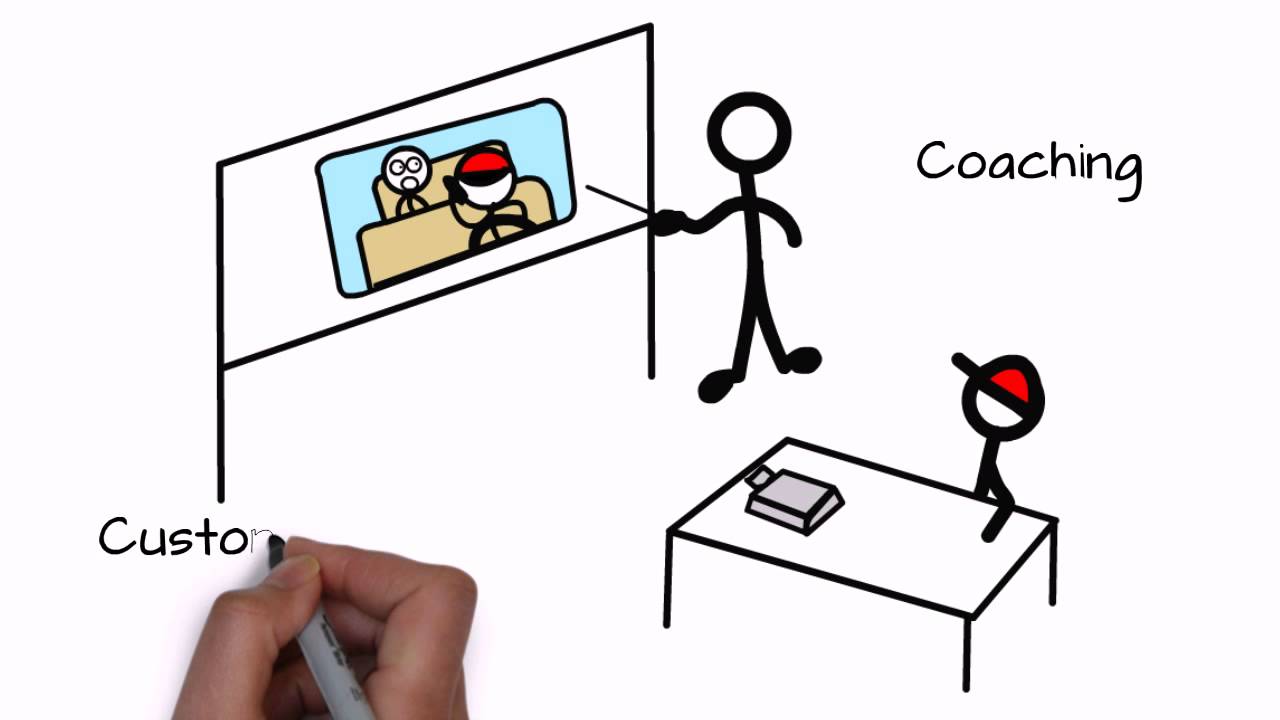 In-Vehicle Camera Systems from Mobile Tracking