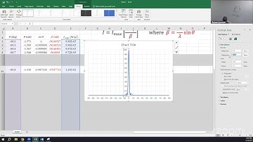 36.5 Plot intensity versus angle (or position y) for a single slit diffraction pattern