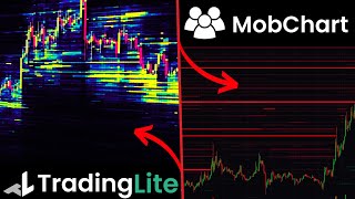 How to use  HEATMAP for FREE | TradingLite VS Mobchart screenshot 2