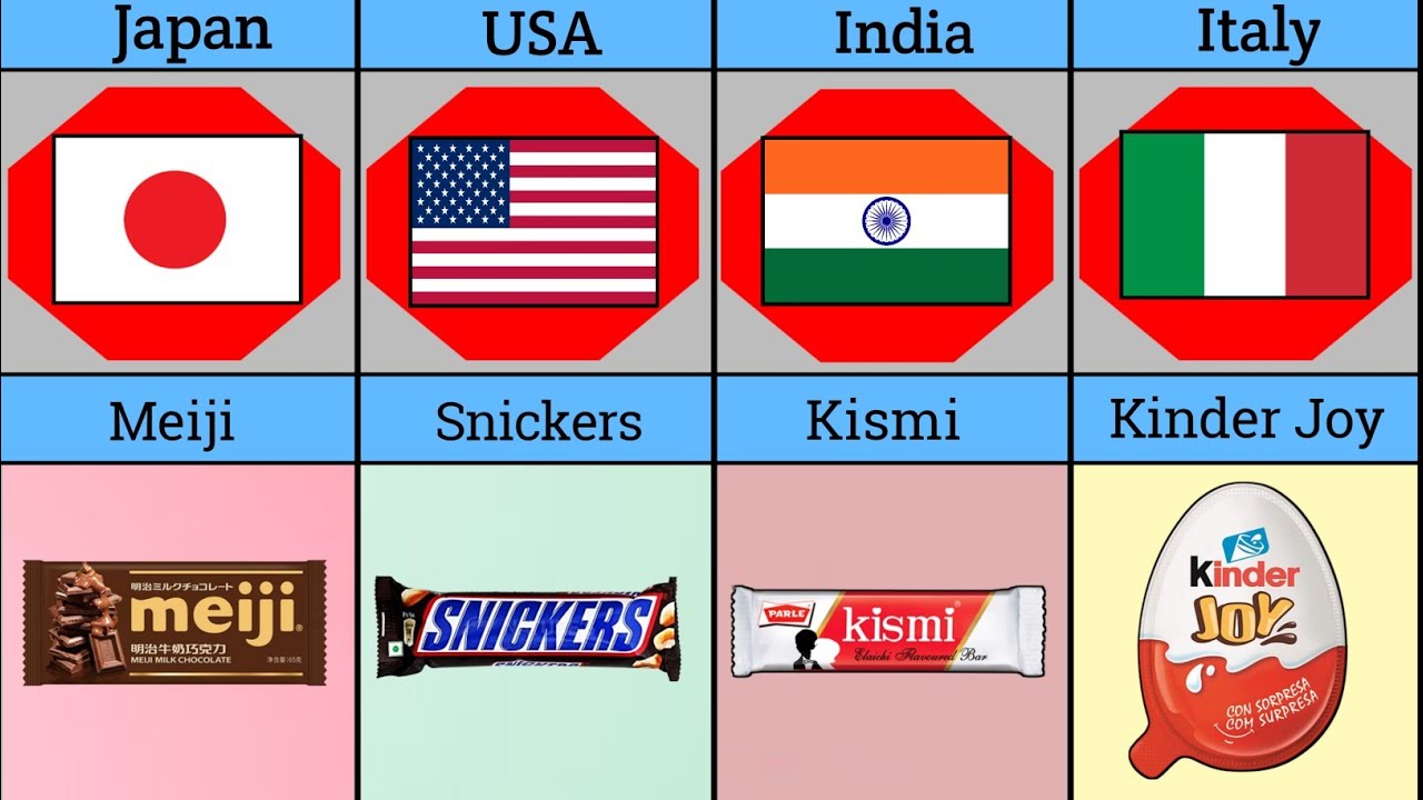 Chocolate From Different Countries - YouTube