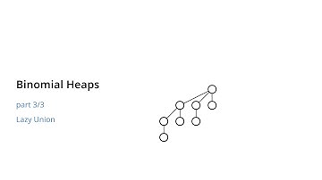 Binomial heaps (part 3/3): Lazy Union