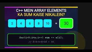 Find Sum of Array in C++ | Array Sum Program with Solution 🔥 | C++ Beginners