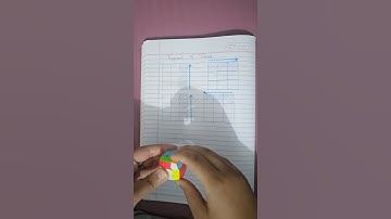 How to solve Rubik