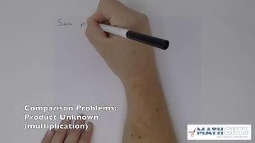 MathCuts - Multiplication & Division Problem Types: Comparison Problems