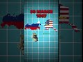 Why RUSSIA Sold His Land To USA#Shorts/#YTshorts
