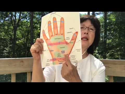 Food Poisoning Relief Hand Reflexology Tip