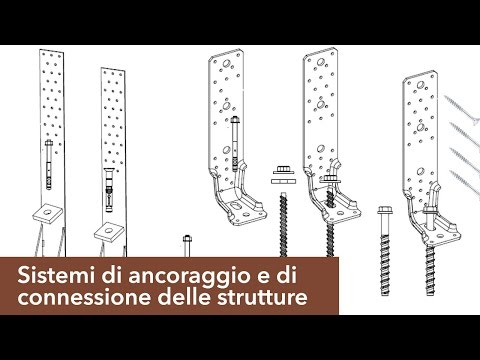 Video: Quale dei seguenti sistemi viene utilizzato come ancoraggio per il post-tensionamento?