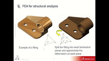 SOLIDWORKS Simulation Introduction