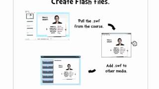 How to Use PowerPoint to Create eLearning Courses and Flash Files