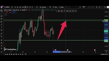 🇨🇦 USD/CAD Analysis Today 24 Oct  | Dollar Canadian Dollar Forecast | IFX Academy