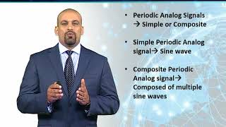 CS601_Topic031