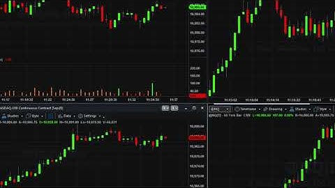 An introduction to the Tickspeedometer indicator for Tradestation securities