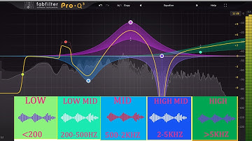 Khóa học Mixing-Hướng dẫn EQ cho giọng hát căn bản| Cách nhận biết các vùng tần số giọng hát
