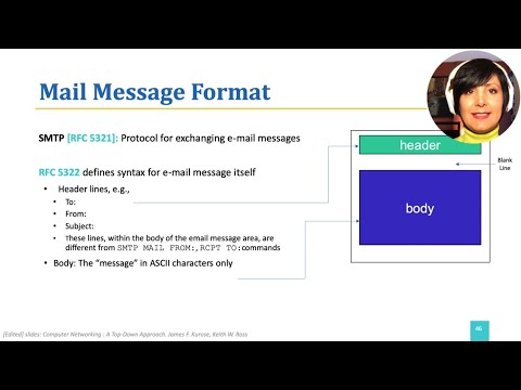ICN:2.4.2.Mail Body and Mail Access Protocols