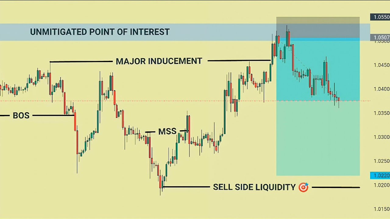 SMC Trading Strategy Explained Step by Step (Full Entry Model) - YouTube