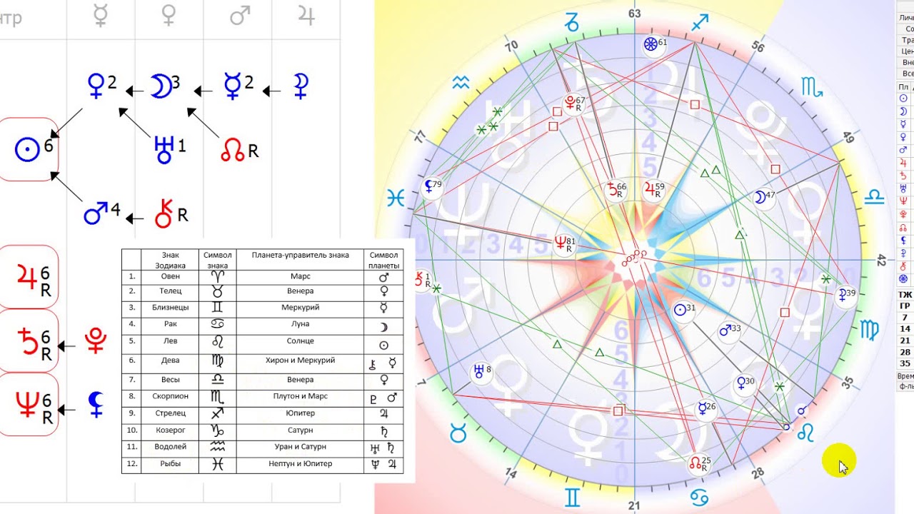 Соляр Натальная Карта Онлайн С Расшифровкой