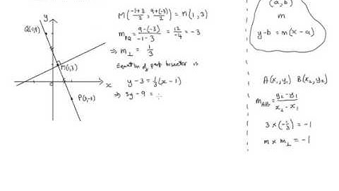 Q23 Paper1 2012 SQA Higher Mathematics Past Paper