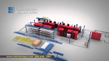 Animated Mezzanine Animation Presentation for Automotive Industry