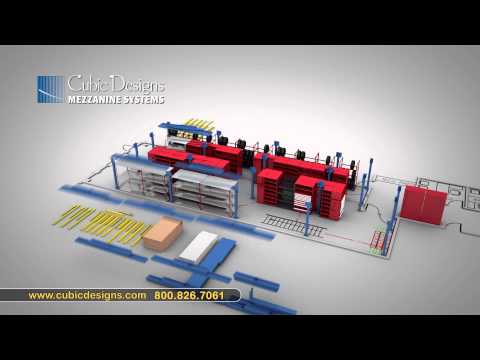 Animated Mezzanine Animation Presentation for Automotive Industry