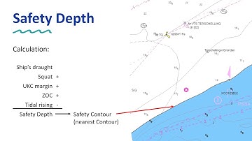 Safety Depth