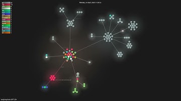 kaqijiang/Auto-GPT-ZH - Gource visualisation