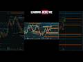 4R short on SP500! #daytrading #bookmap #sp500 #orderflow #scalping