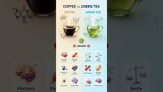 Coffee Vs Green Tea - Which Is Healthier?