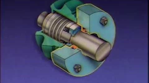 Lubrication Types and characteristics