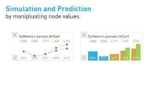 [VIS'17 Preview] Improving Value Driver Trees to Enhance Business Data Analysis