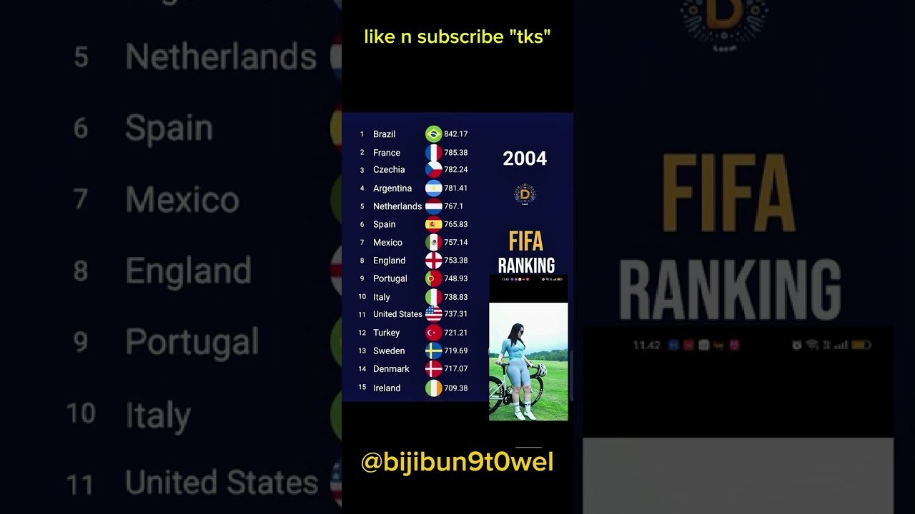 15 negara rangking fifa terbaru