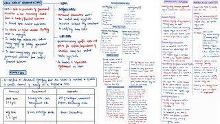 MONETARY POLICY -OMO,TIGHT AND LOOSE MONEY POLICY, MSS, MPFA &amp; MPC | MINDMAPS | ECONOMY | UPSC CSE 