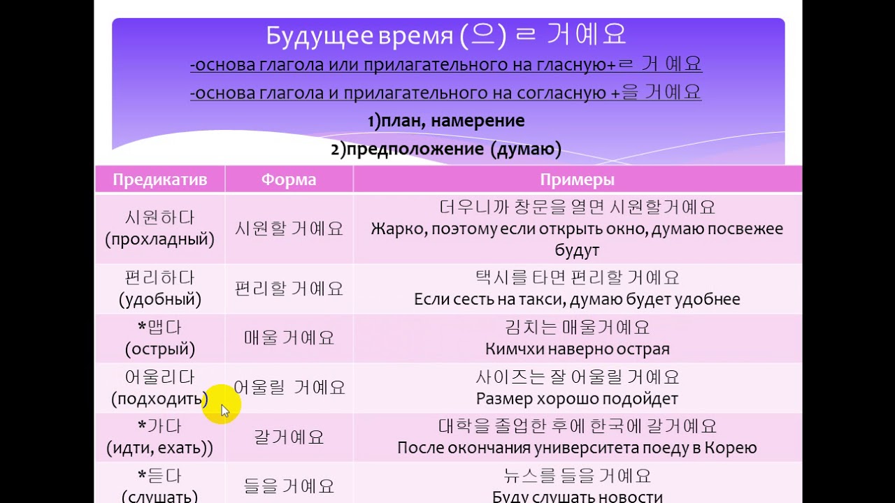 Основные правила корейского языка в схемах и таблицах
