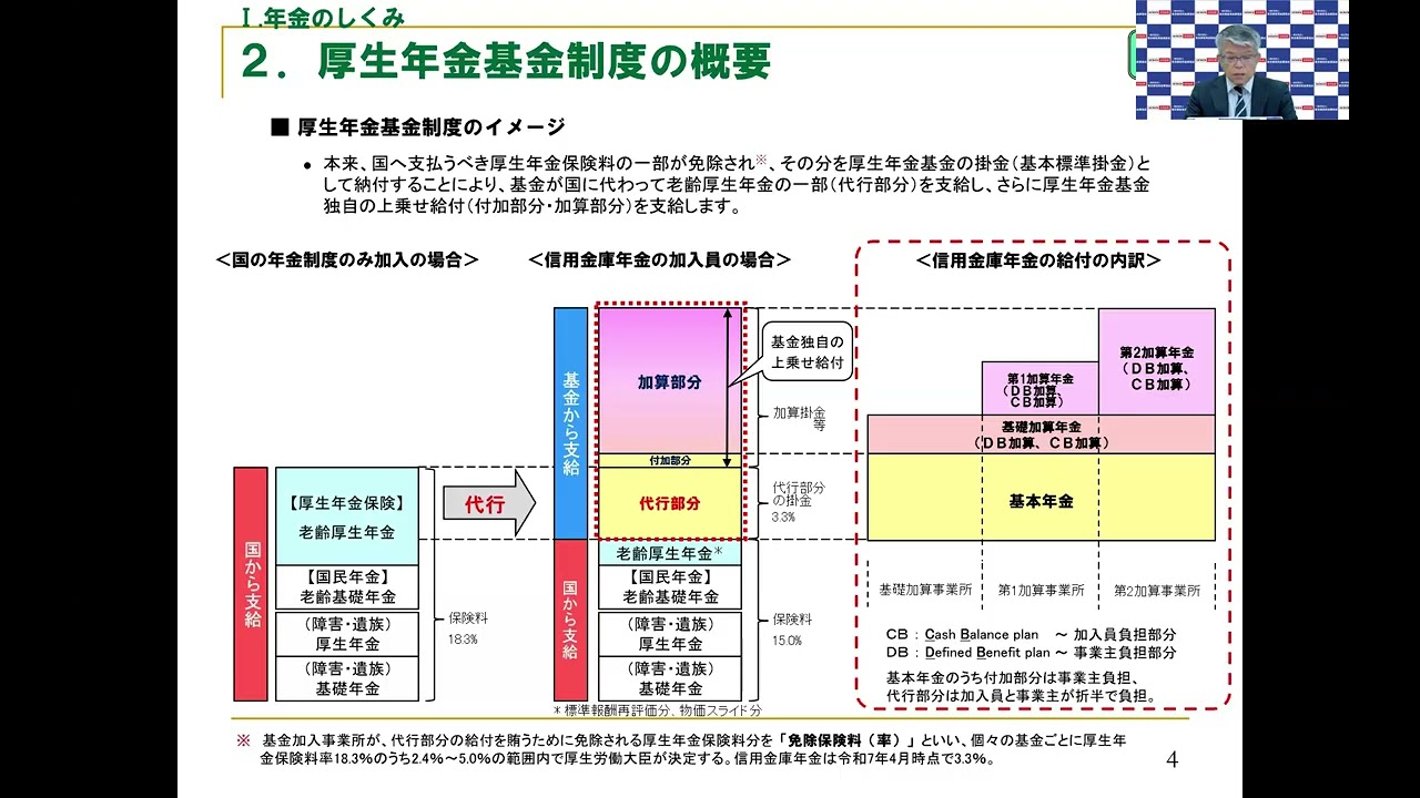 2025年度LDS（第3班）