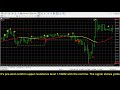 Watch this longer Term Forex Strategy for Consistent Profits!