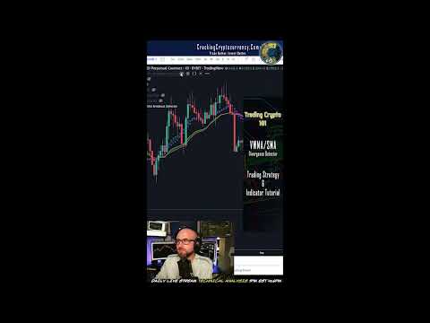 #shorts VWMA Indicator Strategy - How to Code a Strategy