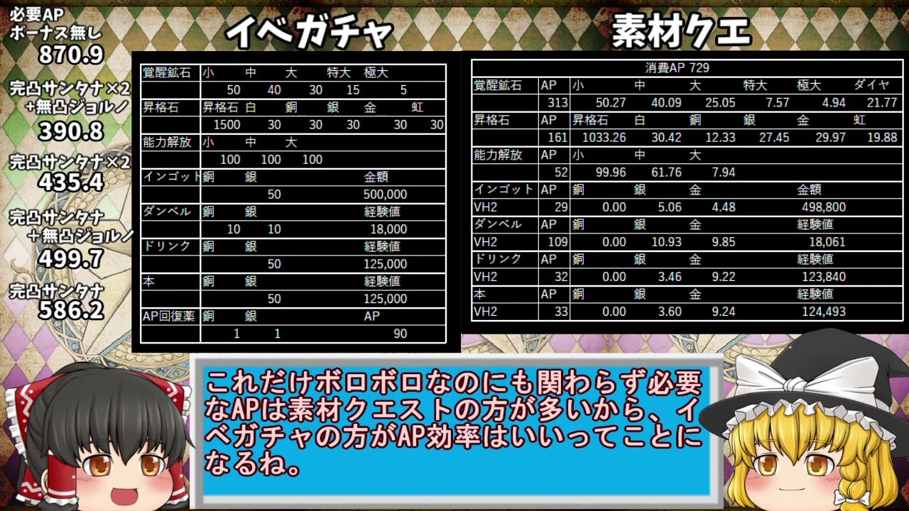 【ゆっくりオラドラ】勇敢バトル　イベントガチャ 素材効率まとめ
