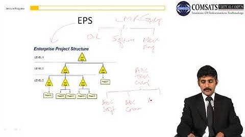 Project Management Software Applications PRM705 LECTURE in Hindi Urdu 23